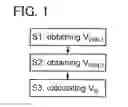Fig. 02 - Test method of semiconductor device