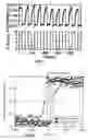 Fig. 11 - A MULTIFERROIC LAMINATED STRUCTURE, A SWITCHING ELEMENT, A MAGNETIC DEVICE AND A METHOD FOR MANUFACTURING A LAMINATED STRUCTURE