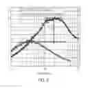 Fig. 03 - Laminated structures for power efficient on-chip magnetic inductors