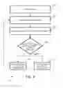 Fig. 16 - Impedance-based adjustment of power and frequency