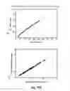 Fig. 17 - Determining a malfunctioning device in a plasma system