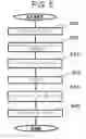Fig. 04 - Pattern forming method