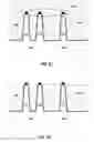 Fig. 06 - Method and device to improve shallow trench isolation