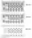 Fig. 229 - Integrated circuit containing DOEs of NCEM-enabled fill cells