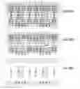 Fig. 401 - Integrated circuit containing DOEs of NCEM-enabled fill cells
