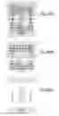Fig. 791 - Integrated circuit containing DOEs of NCEM-enabled fill cells