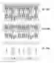 Fig. 800 - Integrated circuit containing DOEs of NCEM-enabled fill cells