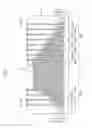 Fig. 19 - Three-dimensional semiconductor device
