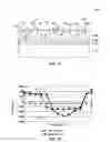 Fig. 07 - Methods of processing wafer-level assemblies to reduce warpage, and related assemblies