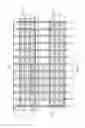 Fig. 03 - Semiconductor device and layout thereof