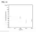 Fig. 22 - Semiconductor device