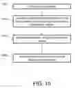 Fig. 10 - Direct integration of photovoltaic device into circuit board