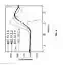 Fig. 07 - Low temperature encapsulation for magnetic tunnel junction