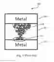 Fig. 02 - Device switching using layered device structure