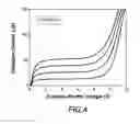 Fig. 05 - Horizontal current bipolar transistors with improved breakdown voltages