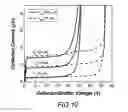 Fig. 11 - Horizontal current bipolar transistors with improved breakdown voltages
