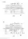 Fig. 07 - Semiconductor device, and method for manufacturing semiconductor device