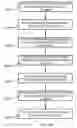 Fig. 14 - Vertical transistor fabrication and devices