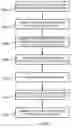 Fig. 18 - Vertical transistor fabrication and devices