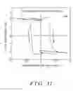Fig. 12 - Magnetic element, skyrmion memory, solid-state electronic device, data-storage device, data processing and communication device