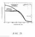 Fig. 24 - Magnetic element, skyrmion memory, solid-state electronic device, data-storage device, data processing and communication device