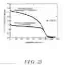 Fig. 26 - Magnetic element, skyrmion memory, solid-state electronic device, data-storage device, data processing and communication device