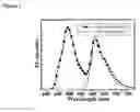 Fig. 02 - White light emission