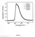 Fig. 04 - Organic electroluminescent materials and devices
