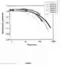 Fig. 06 - Organic electroluminescent materials and devices