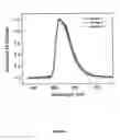 Fig. 07 - Organic electroluminescent materials and devices