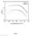 Fig. 08 - Organic electroluminescent materials and devices