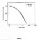 Fig. 09 - Organic electroluminescent materials and devices