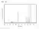 Fig. 30 - Organometallic complex, light-emitting element, light-emitting device, electronic device, and lighting device
