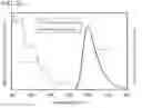 Fig. 31 - Organometallic complex, light-emitting element, light-emitting device, electronic device, and lighting device