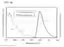 Fig. 33 - Organometallic complex, light-emitting element, light-emitting device, electronic device, and lighting device