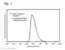 Fig. 06 - Light-emitting element