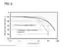 Fig. 07 - Light-emitting element
