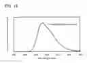 Fig. 10 - Light-emitting element
