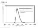 Fig. 24 - Light-emitting element