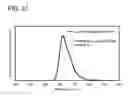 Fig. 28 - Light-emitting element