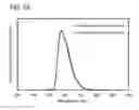 Fig. 46 - Light-emitting element