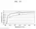 Fig. 15 - Flexible film structure, method of manufacturing the same, and flexible display device including the same