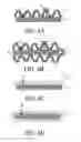Fig. 05 - Battery separators having a low apparent density