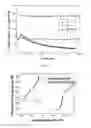 Fig. 02 - Method for passive metal activation and uses thereof