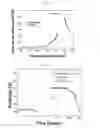 Fig. 03 - Method for passive metal activation and uses thereof
