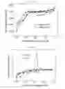 Fig. 15 - Method for passive metal activation and uses thereof