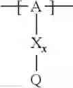 Fig. 112 - Polymer electrolyte for a lithium sulfur cell