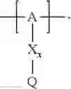 Fig. 131 - Polymer electrolyte for a lithium sulfur cell