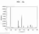 Fig. 03 - POSITIVE ACTIVE MATERIAL, LITHIUM BATTERY INCLUDING THE SAME, AND METHOD OF MANUFACTURING THE POSITIVE ACTIVE MATERIAL