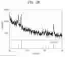 Fig. 04 - POSITIVE ACTIVE MATERIAL, LITHIUM BATTERY INCLUDING THE SAME, AND METHOD OF MANUFACTURING THE POSITIVE ACTIVE MATERIAL